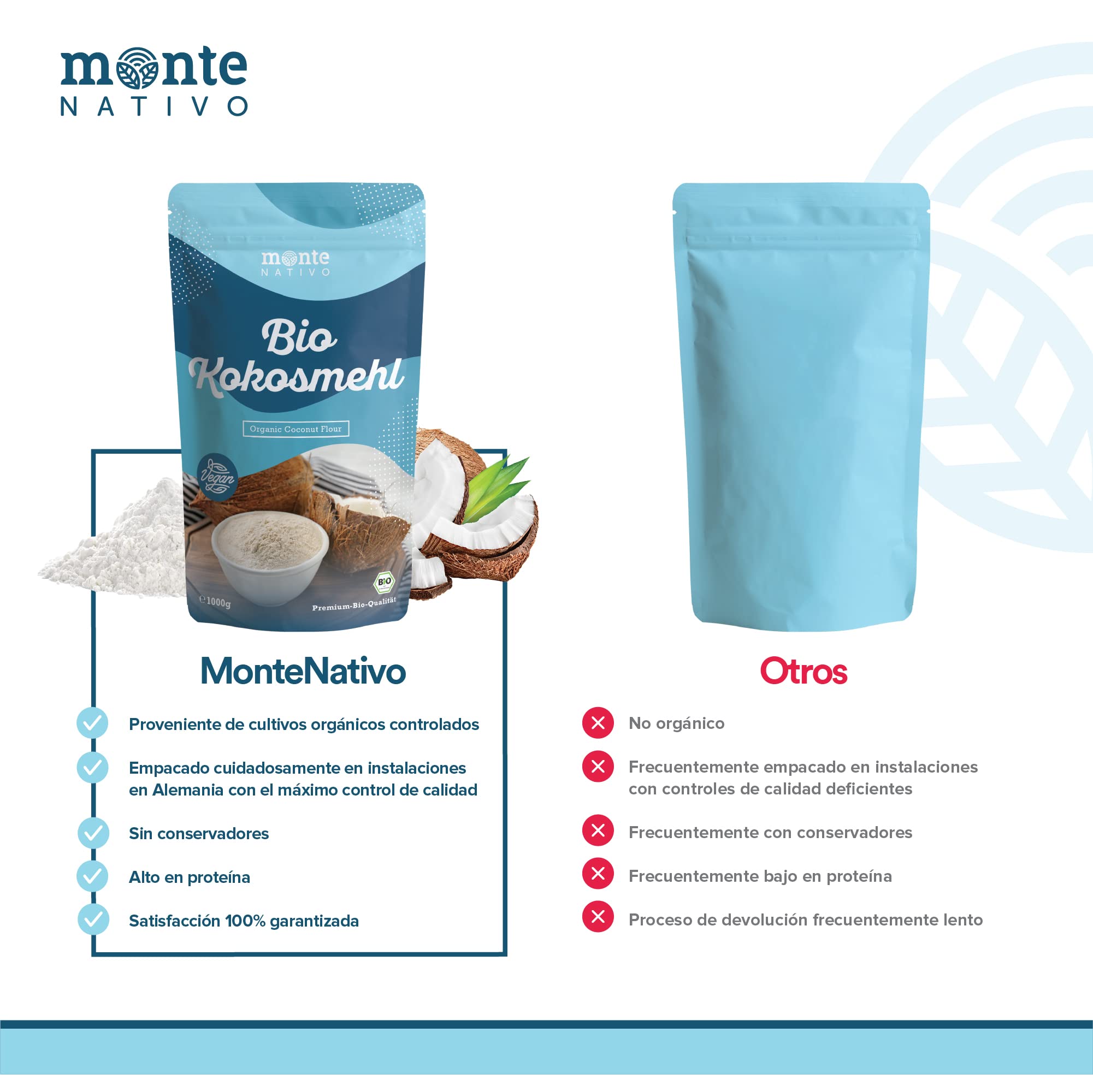 Harina de coco orgánica 1kg (1000g) de Monte Nativo - Alternativa sin gluten a la harina de trigo - Ideal como ingrediente de cocción para el pan, repostería y pasteles - Sutil sabor dulce a nuez