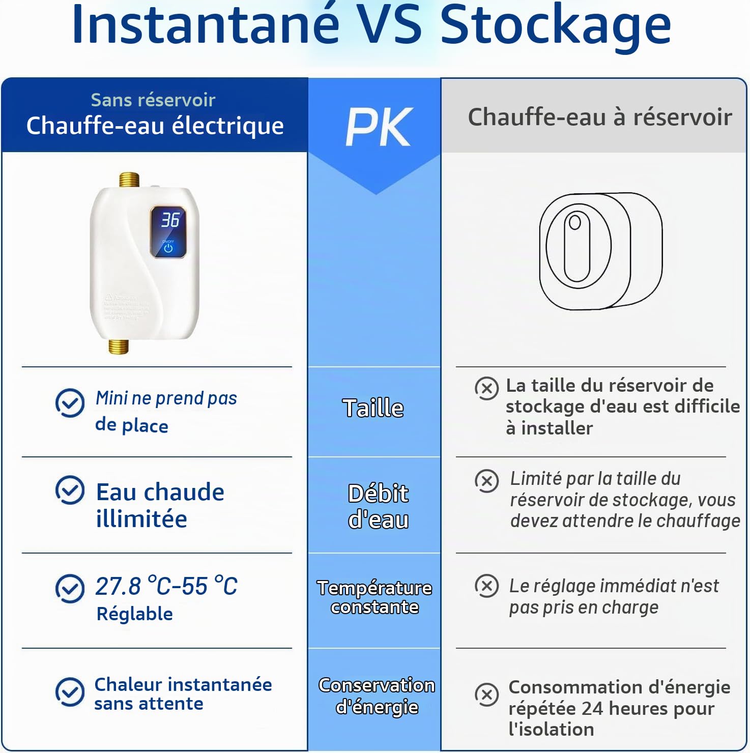 Chauffe Eau Instantané Electrique 220V 3500W, Plat Mural (Blanc)