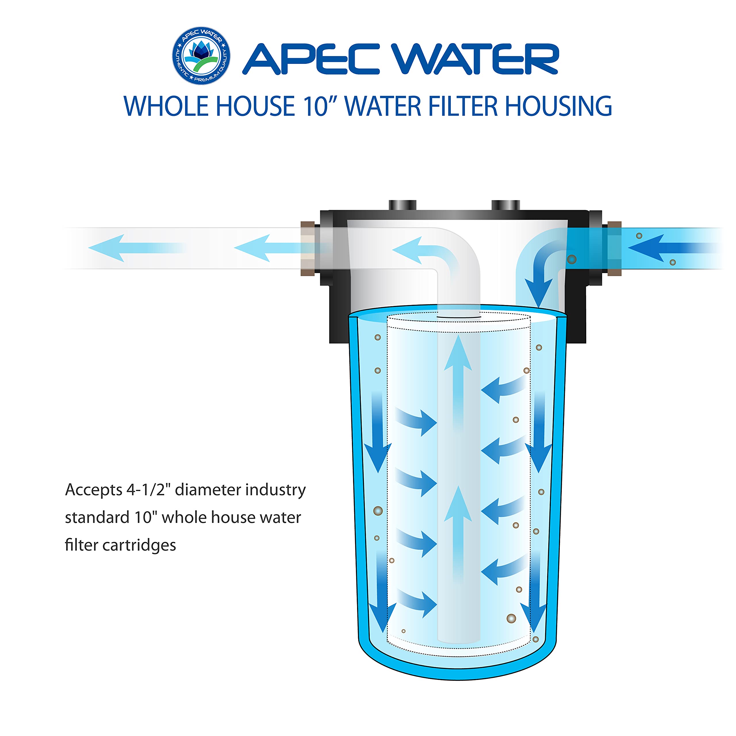 APEC Water Carcasa de filtro de agua HBB-10 para toda la casa, 4.5 x 10 pulgadas | Entrada/salida de 1 pulgada, tapa de polipropileno duradera, construcción resistente a los químicos, diseño de gran capacidad