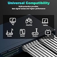 Vista 4 de Folishine Cable Ethernet Cat 6e de 10 pies, cable de red plano con conector RJ45 sin enganches para divisor Ethernet, PS4, Xbox, cable LAN de alta