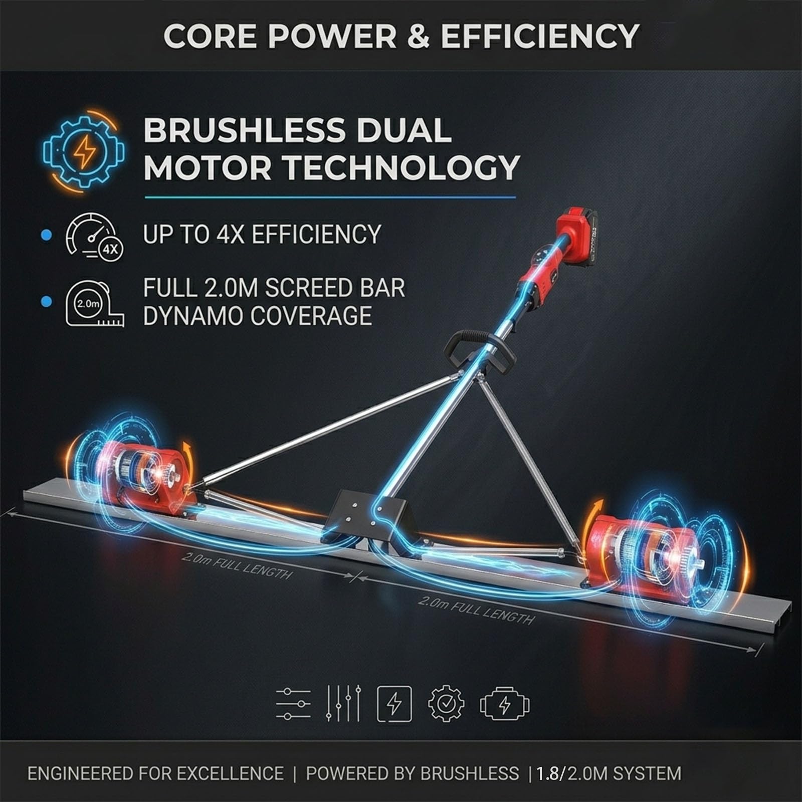 Regla Vibratoria Profesional para Construcción, Herramienta de Nivelación Sin Cable con Regla Inox 1.5m 1.8m 2m, Motor Brushless Potente para Acabado de Superficie(1.8M)