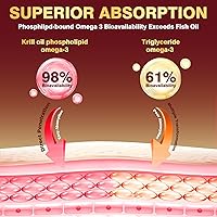 Vista 3 de Aceite de krill de 1200 mg, suplemento omega 3 de aceite de krill antártico con EPA, DHA, astaxantina y fosfolípidos para la salud del corazón