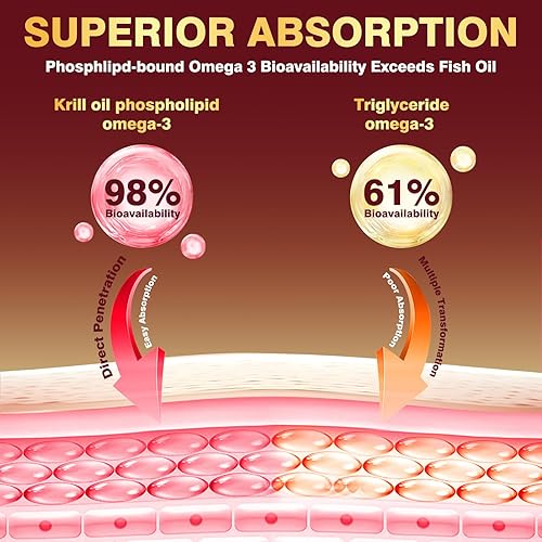 Miniatura 3 de Aceite de krill de 1200 mg, suplemento omega 3 de aceite de krill antártico con EPA, DHA, astaxantina y fosfolípidos para la salud del corazón, el