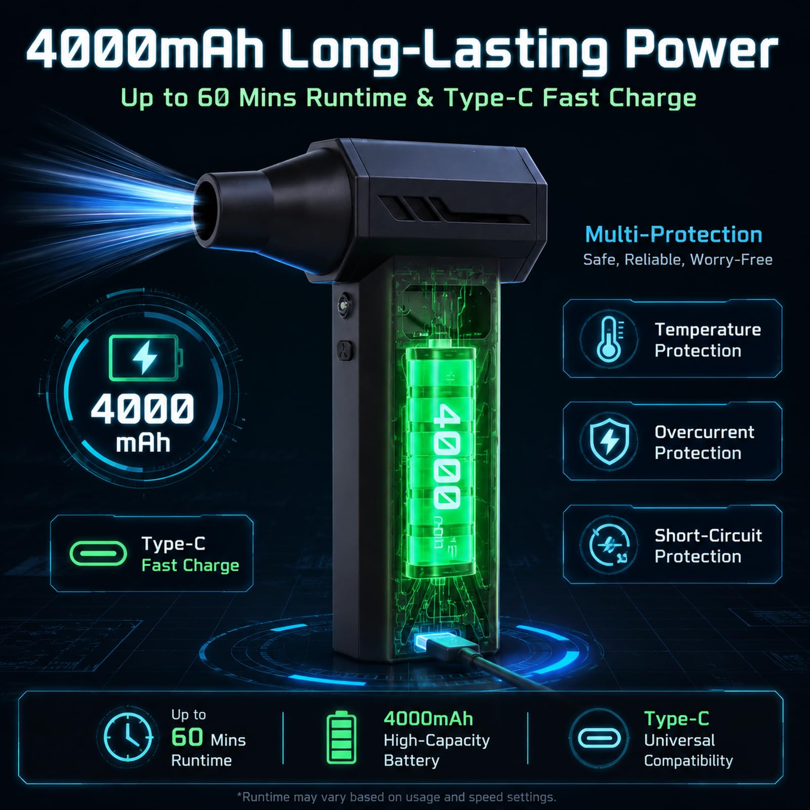 Soplador de Aire Potente, 3 Velocidades,150000 U/min, Aire Comprimido Limpieza PC, Soplador de Aire con Batería de 4000mAh, Portátil Air Duster para Limpiar PC,Coche, Laptop, Teclado