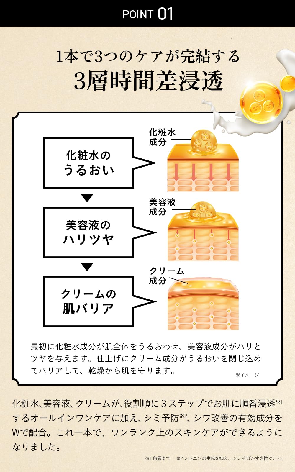 Amazon | サントリー VARON マスターズブレンド オールインワン メンズ