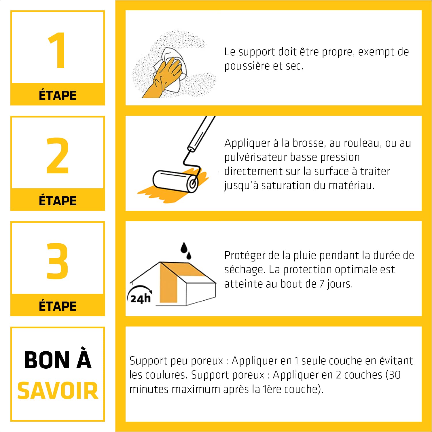 SIKA - Protection hydrofuge tout en 1 - Sikagard-245-5L