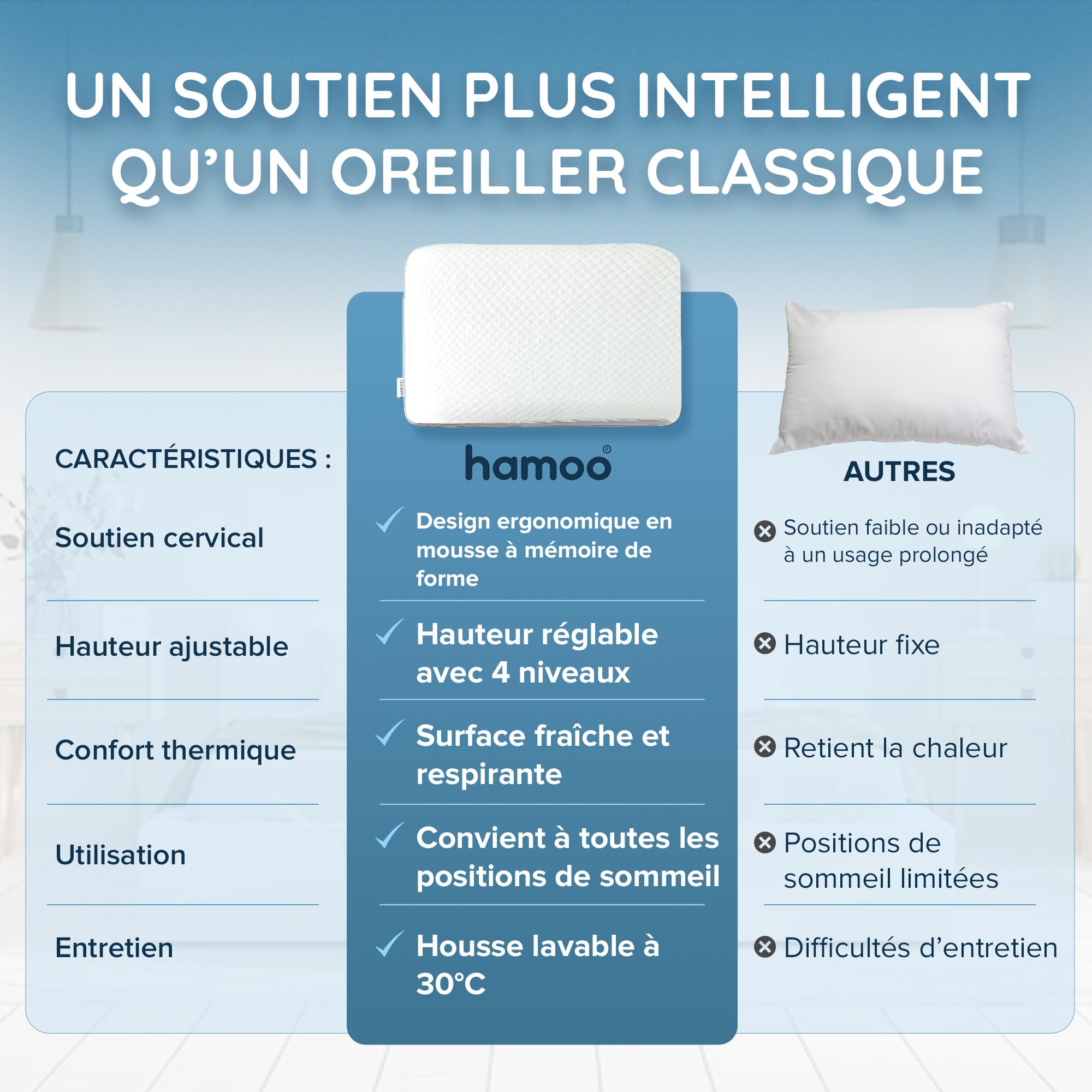 Cuscino ergonomico Cervical in Memory Foam | Altezza regolabile | Doppio lato bambù & freschezza | per schienale, lato, pancia, fodera lavabile a 30 °C