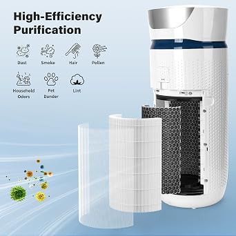 AP-T40 Replacement Filter & UV-C Replacement Bulbs Compatible with HoMedics 5-in-1 Tower Air Puri-fier Models# AP-T40FL, AP-T40WT, AP-T43-WT, AP-T45-BK and AP-T45-WT,1461901(Costco Model)