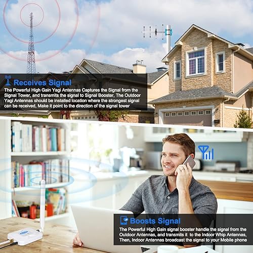 Miniatura 5 de Verizon Cell Phone Signal Booster