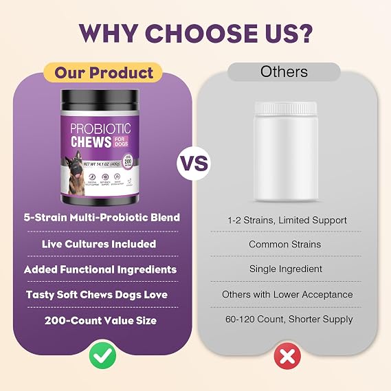Probiotics for Dogs 200pcs Dog Probiotics for Digestive Health Chicken