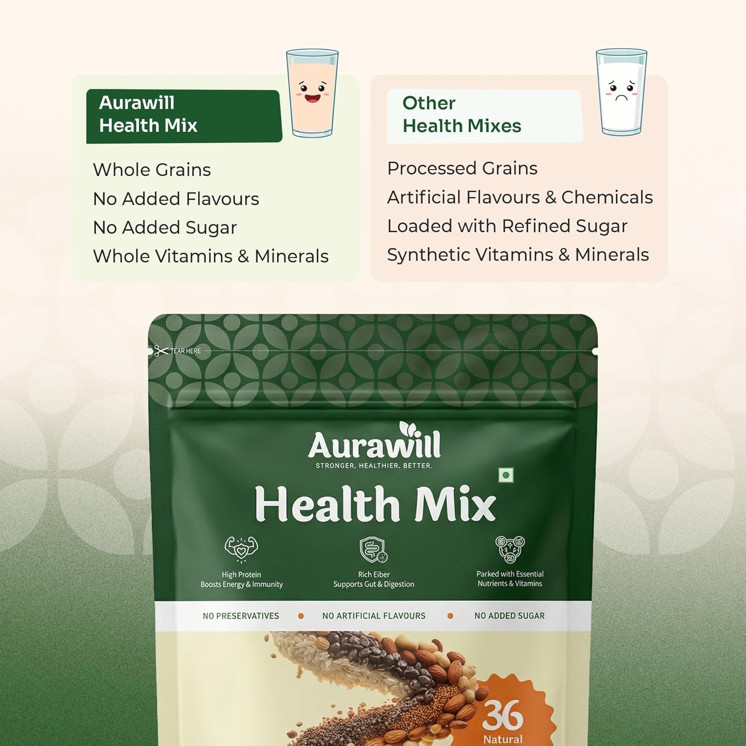 Aurawill Health Mix Powder 2.2Kg | 36 Natural Ingredients | Sathu Maavu Multigrain Drink | No Added Sugar | for Kids Adults Elders | Gut Immunity — Amazon image 5