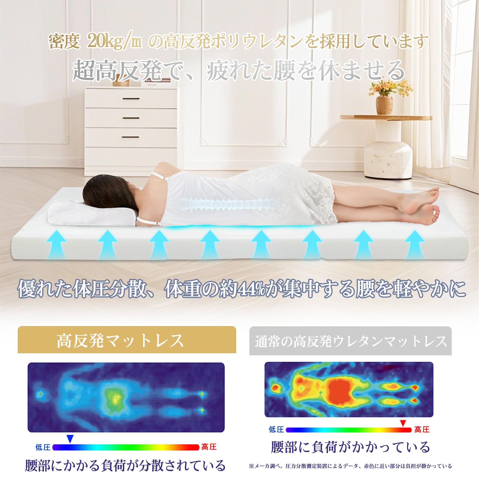 Amazon｜楽暮屋 折りたたみマットレス ダブル マットレス 折り畳み 高