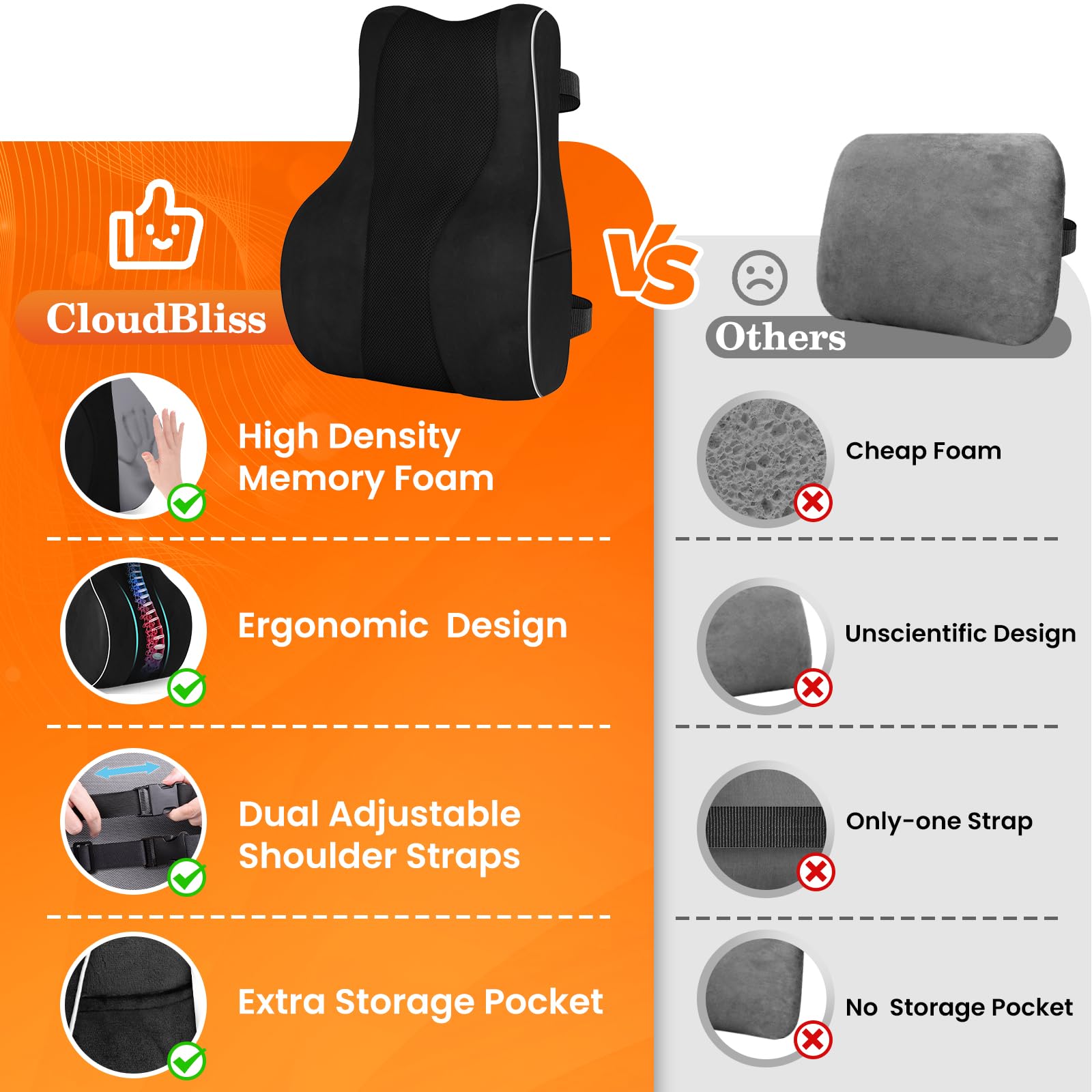CloudBliss Cuscino ergonomico di supporto lombare, in memory foam, per alleviare il dolore lombare, cinghie regolabili e copertura in rete per ufficio, giochi, auto e oggetti essenziali per la casa