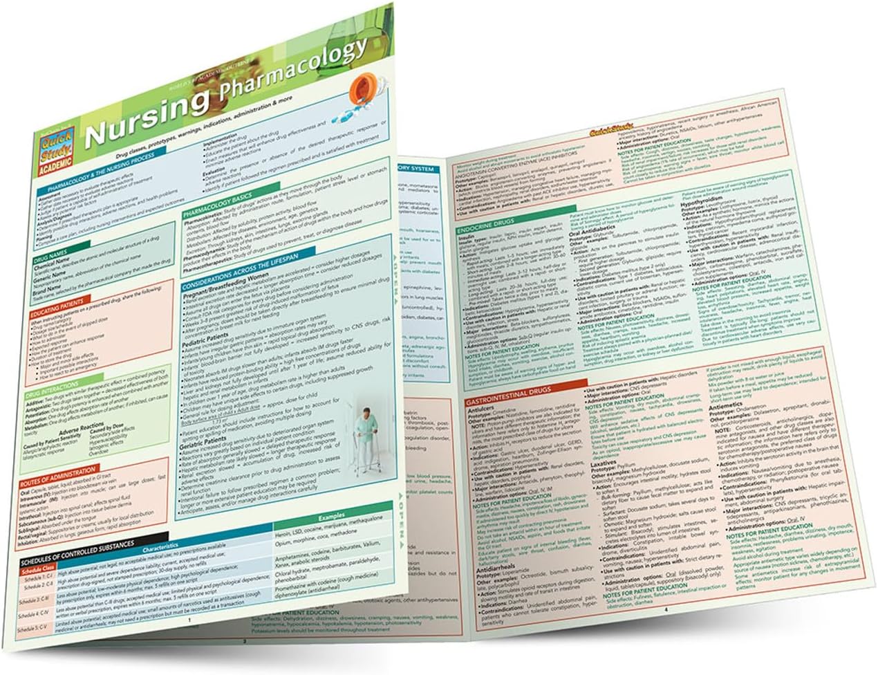 Nursing Pharmacology: a QuickStudy Laminated Reference Guide