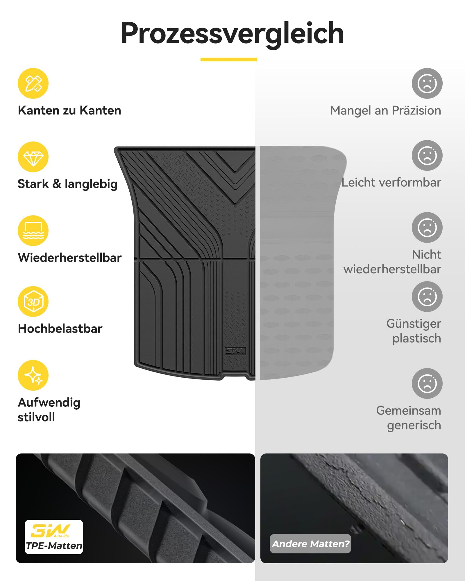 3W Tesla Model Y 2025-2026 Juniper Premium/Performance und New Standard Kofferraumwanne, Thorex™ Allwetter Hundefreundlich Kofferraum Matte Geruchsneutral Auto Zubehör, Wasserdicht Antirutschmatten