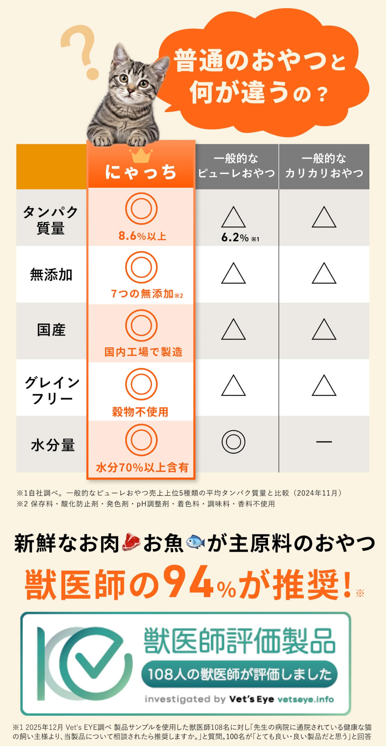 【にゃっち】 Amazon.co.jp: にゃっち 猫 おやつ 国産 無添加 ミャオグルメ ピューレ