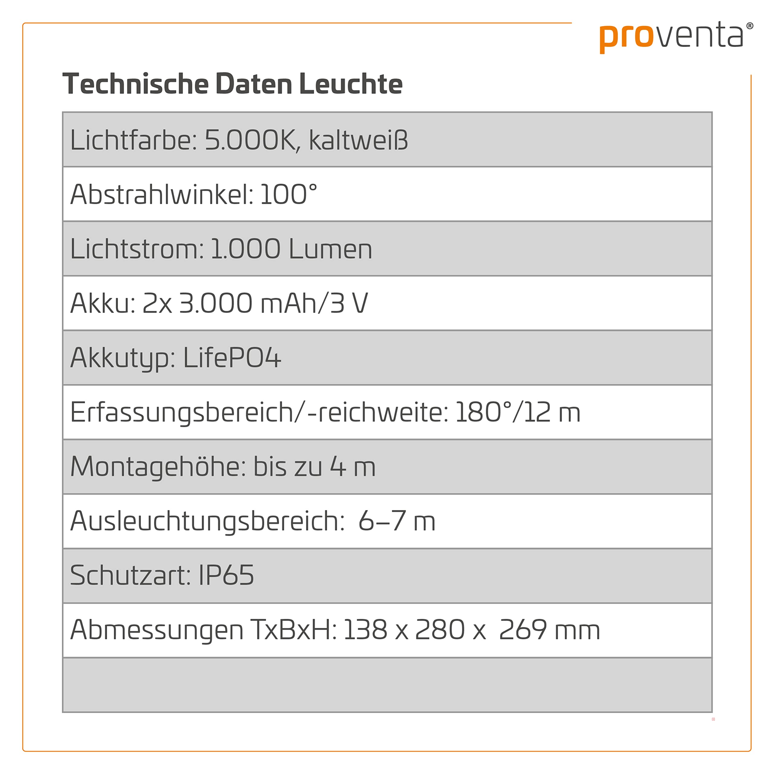 proventa® LED Solar Profi-Strahler schwarz mit Bewegungsmelder 10W 1.000lm 3 Lichtmodi