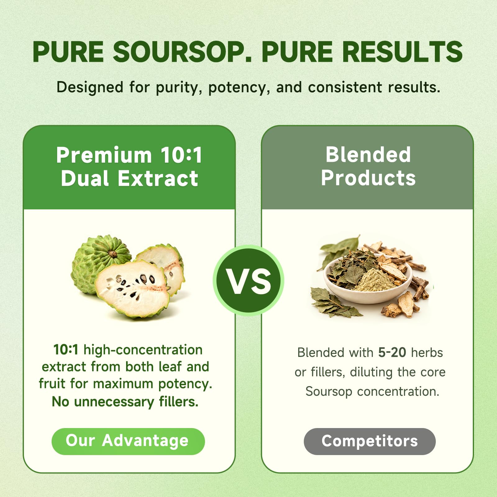 Soursop Graviola Liquid Drop for Cell Support & Regeneration, Immune System and Gut Health Support, Soursop Bitters Liquid, Herbal Goodness, Sugar/Gluten Free, Natural Flavor, 2 Fl Oz — Amazon image 7