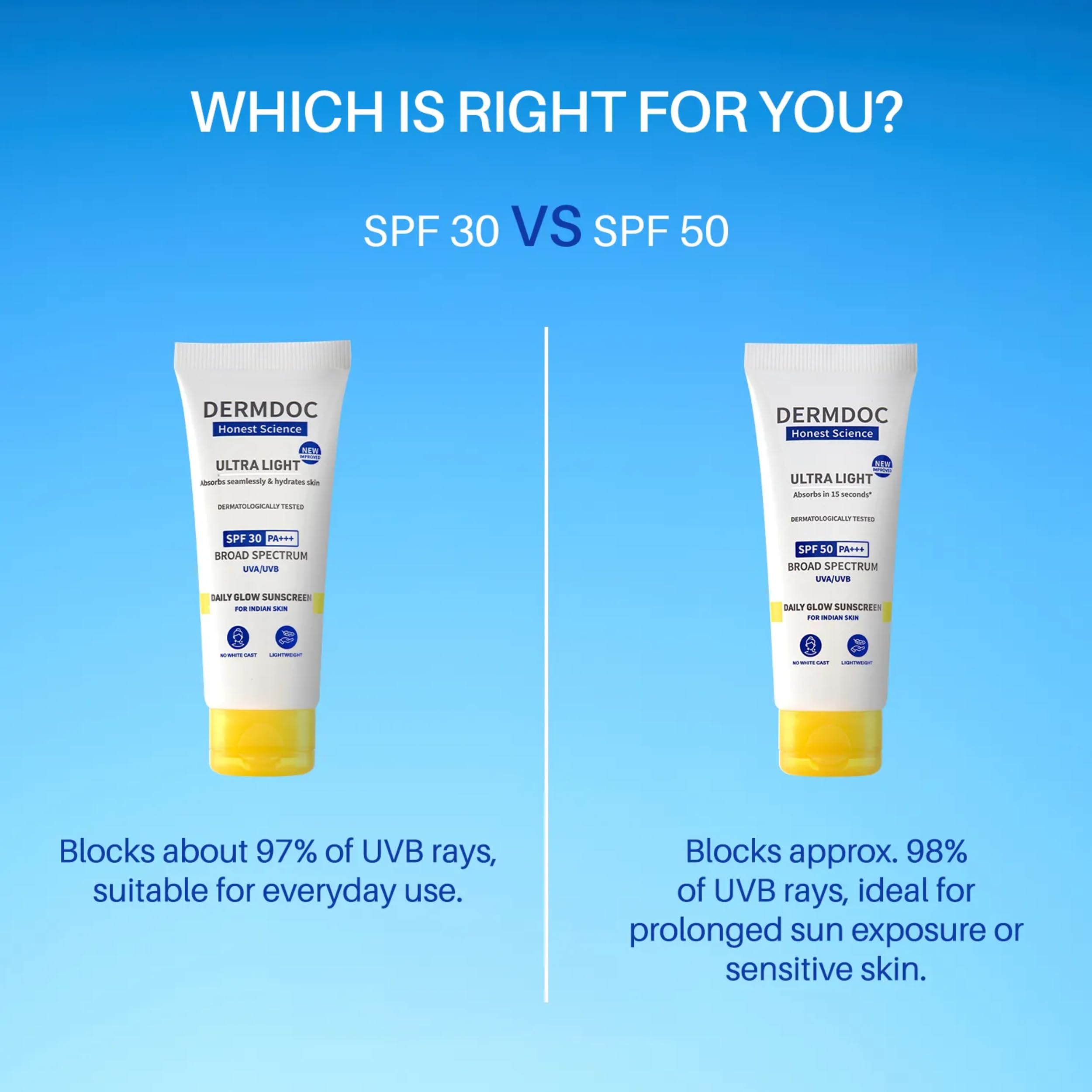 DermDoc All By Purplle Ultra Light Spf 50 Pa+++ Daily Glow Sunscreen (50Gm) | Sunblock | Lightweight | Non-Greasy | 0 White Cast 4