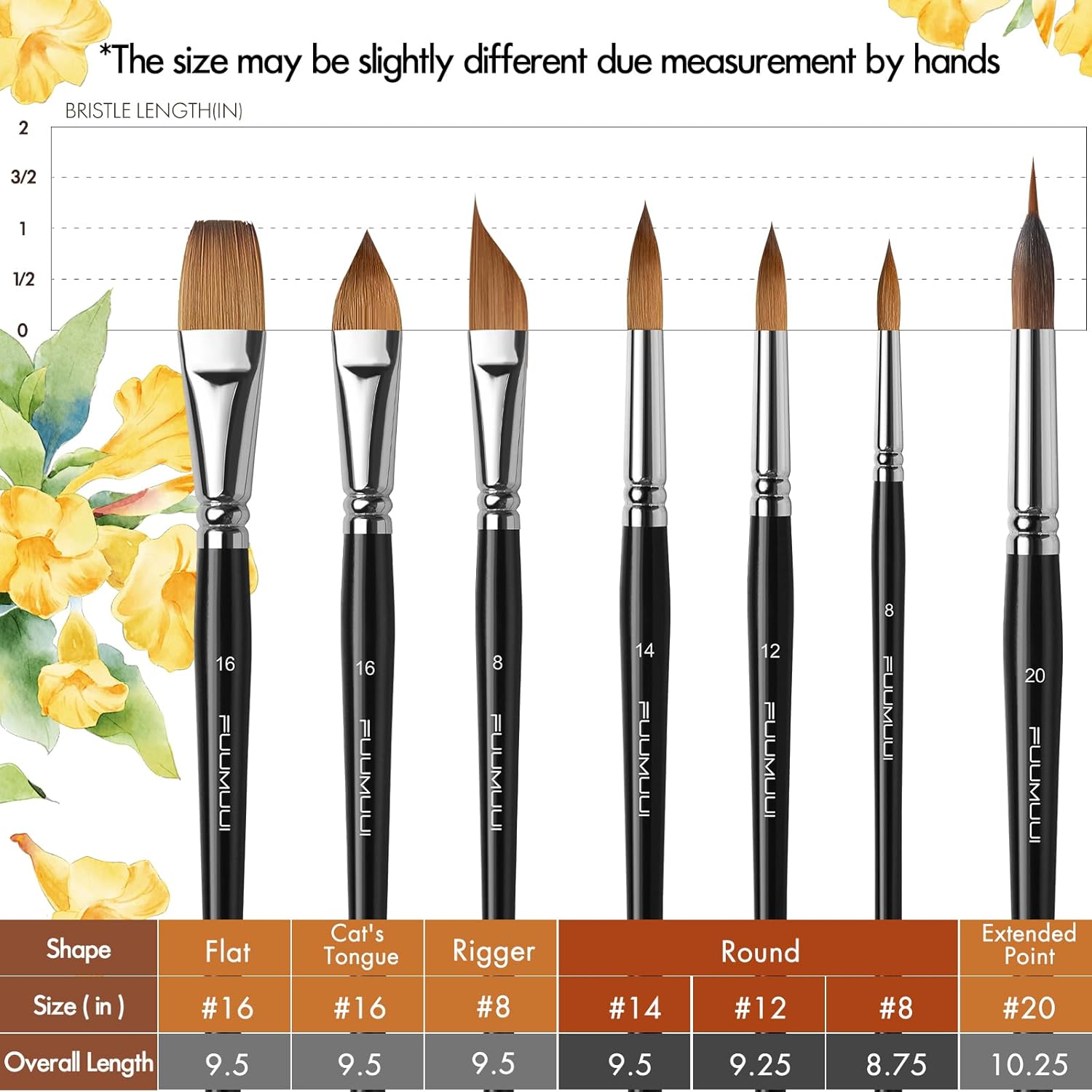 Watercolour Brushes Set, Fuumuui 7PCS Professional Kolinsky Sable Paint Brush with Patented Extended Points Design, Round, Flat, Oval, Mop for Fine Detail, Gouache, Ink, Watercolour Painting