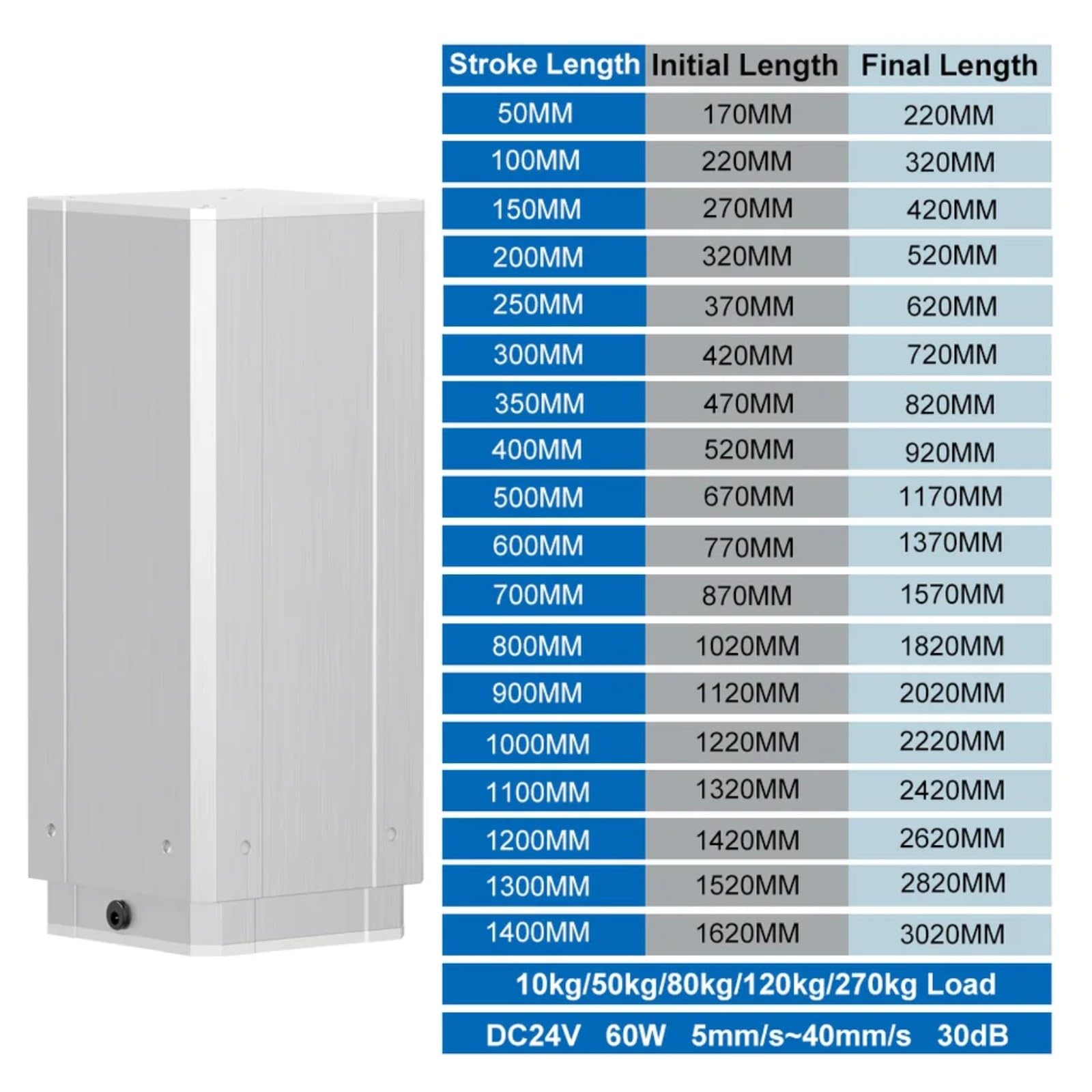 2700N DC24V Aufzugspalte 50mm ~ 1400mm Fahrt 10kg/50kg/80kg/120kg/270kg Ladung 40mm/s(350mm Travel; 120kg Load 9mms)