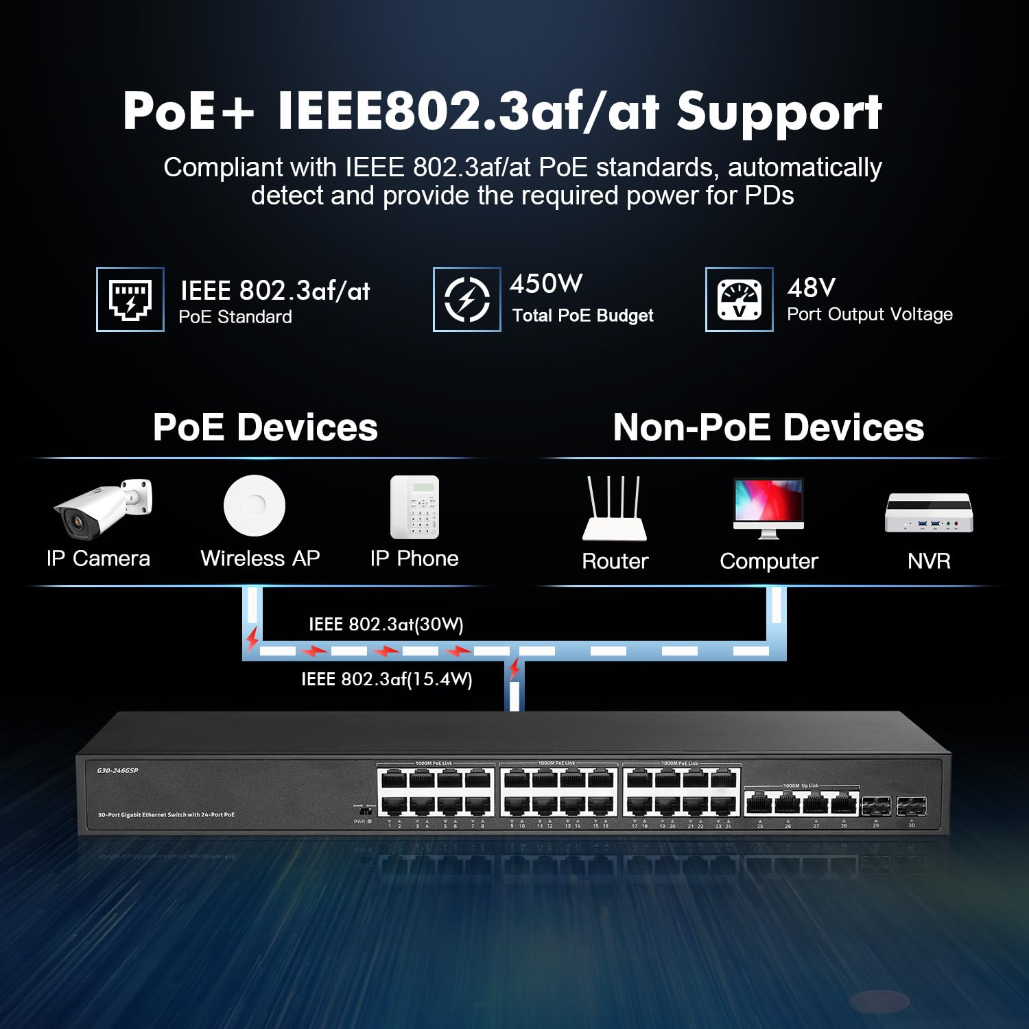 Binardat 30 Port POE Switch, 24 POE+ Ports 100/1000Mbps, 4 Gigabit Uplink, 2 SFP, IEEE802.3af/at, 450W Internes Netzteil, Metallgehäuse Unmanaged Plug and Play RackMount