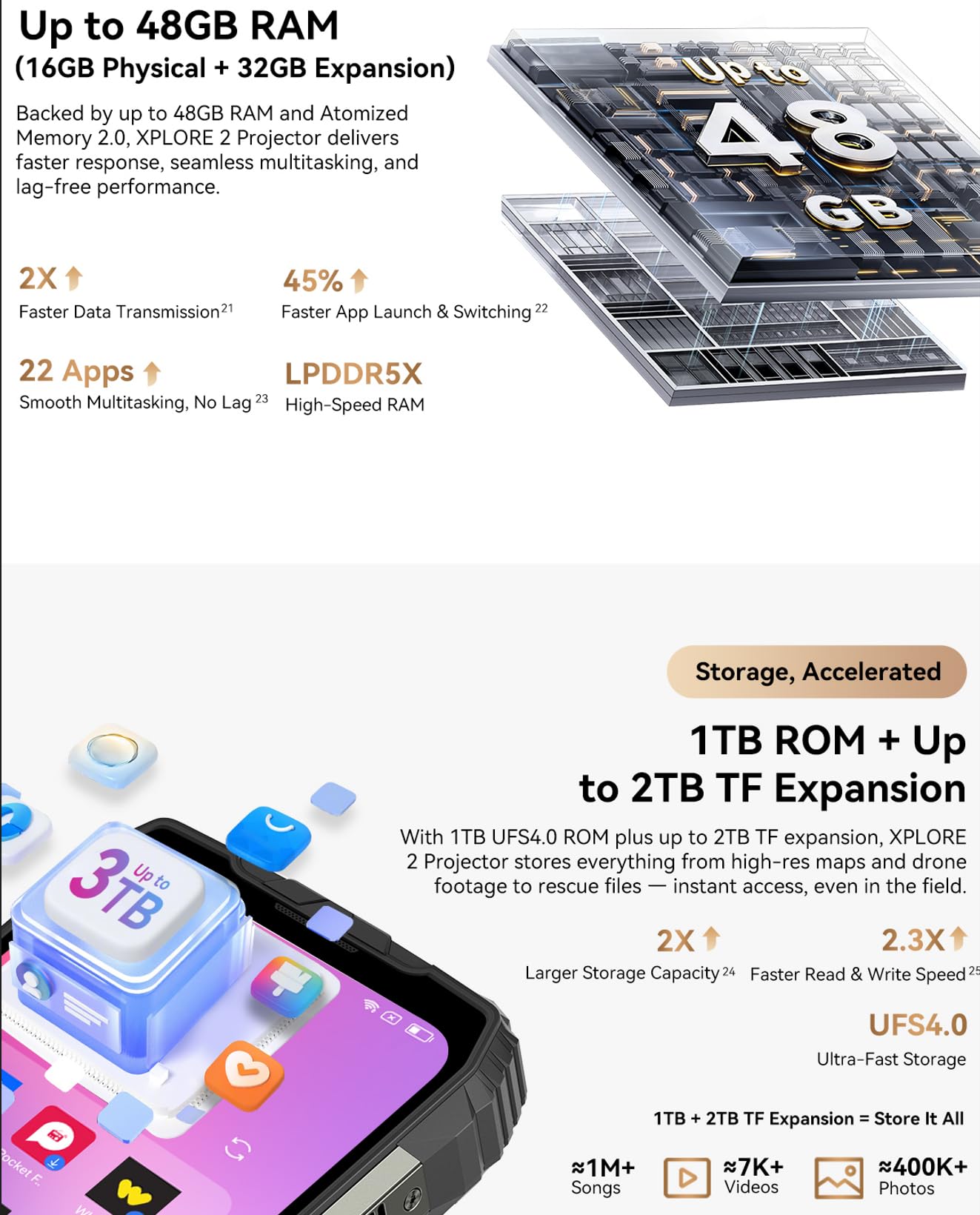 5G IA Proyector Smartphone Resistente Blackview XPLORE 2, 48GB+1TB, Proyección 100'', 6.73'' 3.2K HDR Pantalla, 467lm Luces de Camping, Visión Nocturna 50MP, Batería 20000mAh, IP68 Teléfono Irrompible