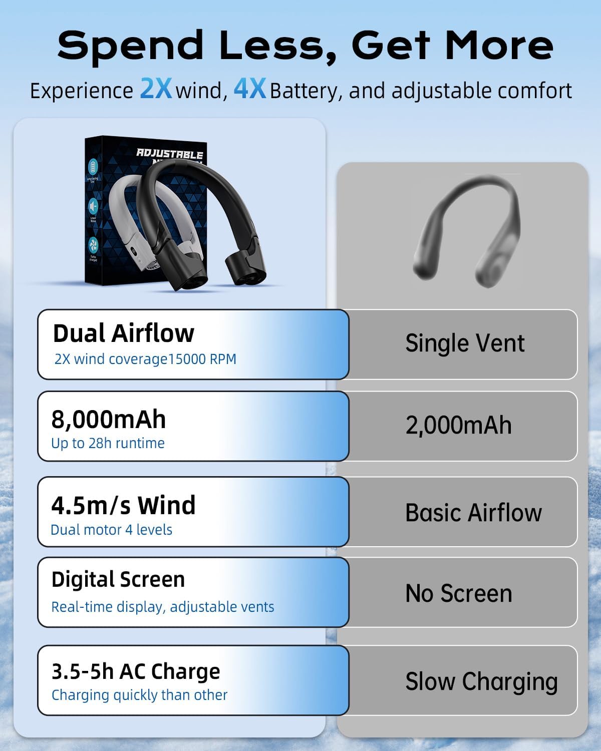 ChillGo Neck Fan with Dual Motor 200% Strong Airflow - 8000mAh Portable Fan, Personal Fan with Adjustable Airvents,Quick Charging,4 Speeds, Cooling Fan for Travel, Summer Gift for Mother Father Women