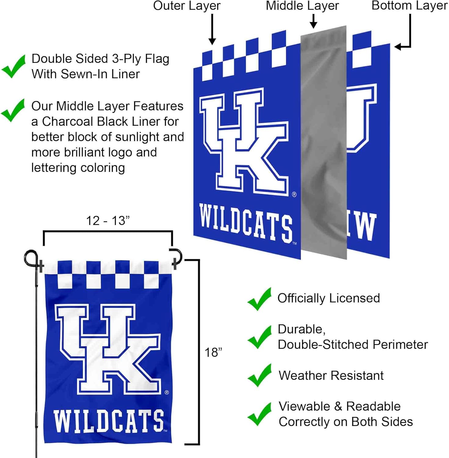 College Flags & Banners Co. Kentucky Wildcats Checkerboard Garden Flag - Image 6
