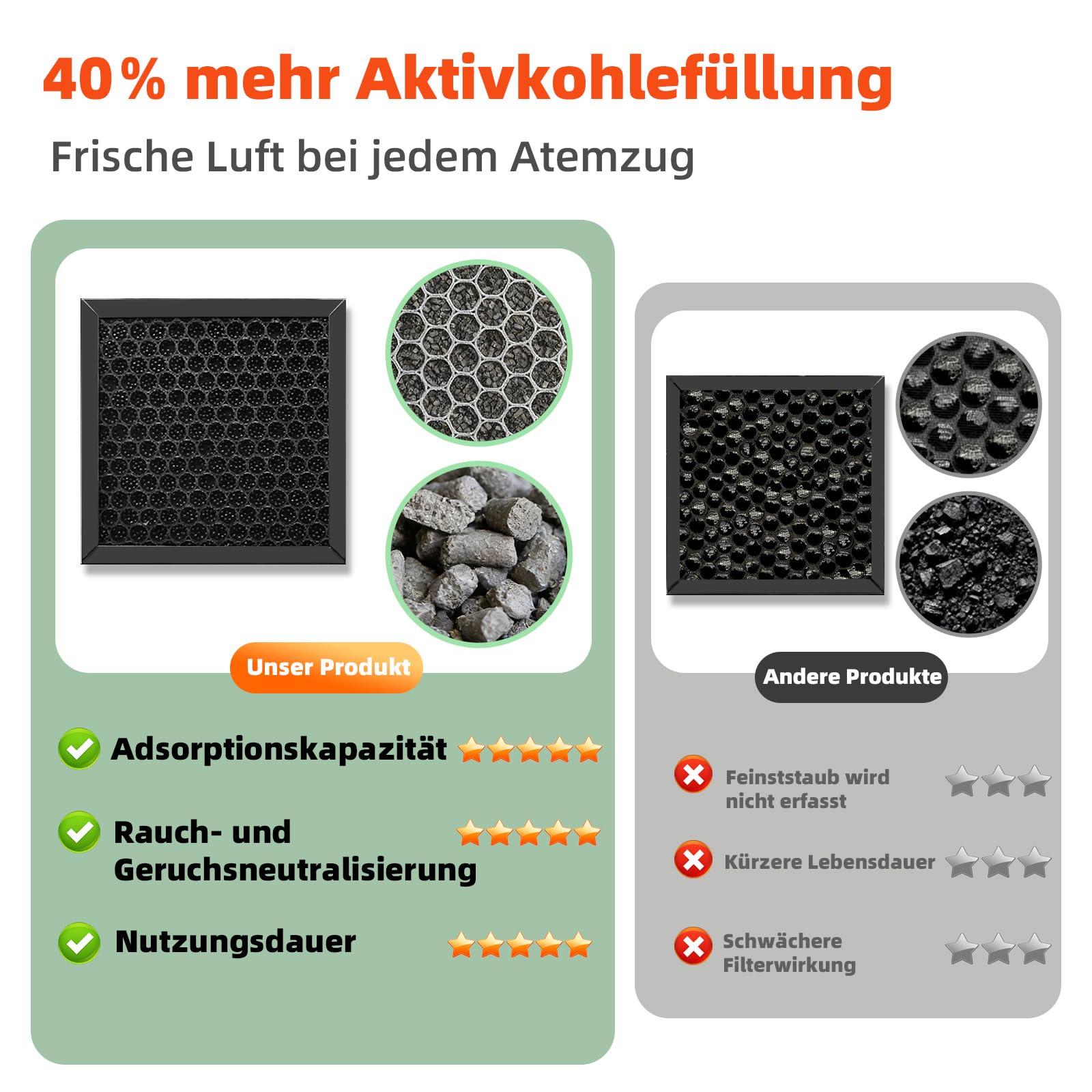 Lötrauchabsorber 2-in-1 mit HEPA- und Aktivkohlefilter lötrauchabsaugung, intelligenter Filterwechselanzeige, 150 m³/h – Tischgerät zum Löten, für DIY, Nagelstudios und Schmuckherstellung
