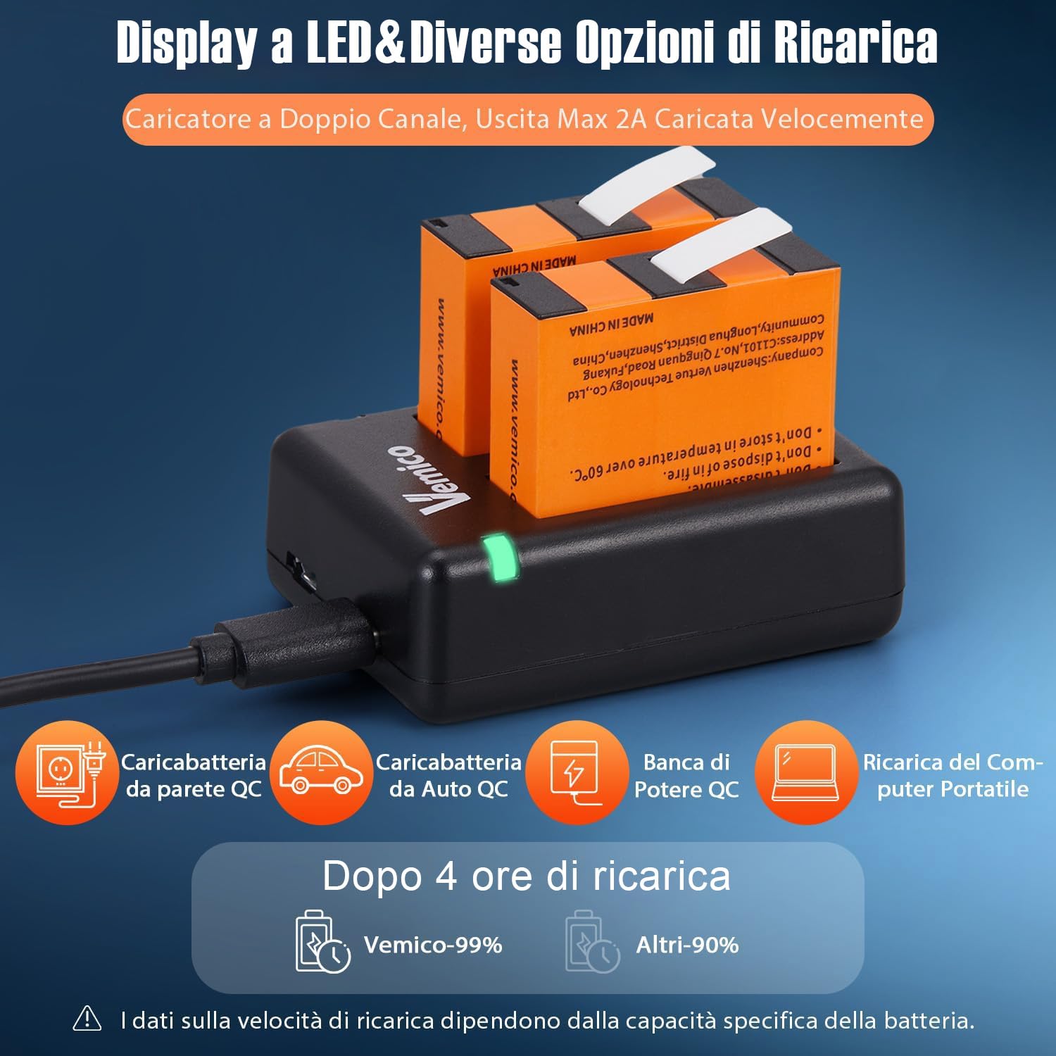Vemico 360 Ace Pro 2 batterie di ricambio 2 x 1840 mAh Dual Tipo-C Canale caricatore LED con interfaccia di ricarica micro USB per fotocamera / 360 Ace Pro 2/360 Ace / 360 Ace Pro