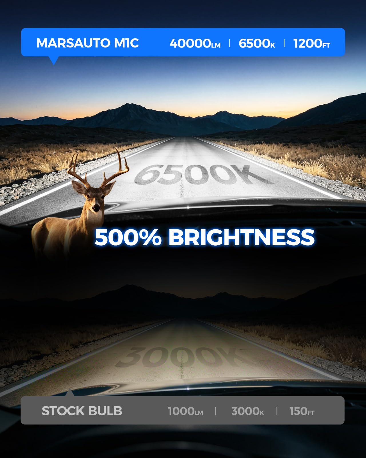 Marsauto H7 LED 120W 40000LM, Lampadina Sostitutiva per Alogene, 6 Volte più Luminosa, Dimensioni Identiche Alle Alogene (1:1), Plug and Play, Durata Superiore a 60.000 Ore