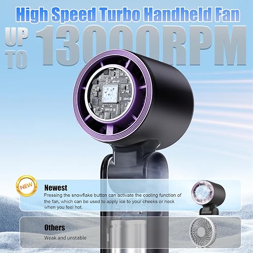 HUAJUN Ventilateur Portable à Main,Mini Ventilateur Turbo Réglable en Vitesse(de 1 à 100),Batterie de 4000mAh avec Corps en Métal,Affichage Numérique,pour Maison, le Bureau,Voyage,Extérieur - 2