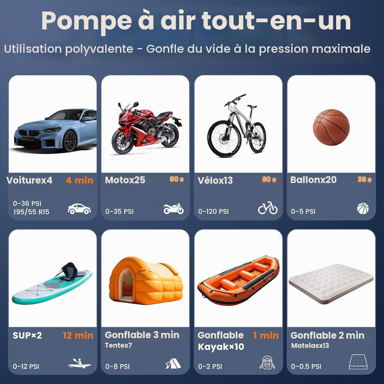 Pompe électrique pour Paddle, 150PSI Rechargeable, gonflage/dégonflage, Recharge USB et sur Allume-Cigare, arrêt Automatique Gonfleur électrique pour Kite, tentes, Bateaux,Voiture,Vélo