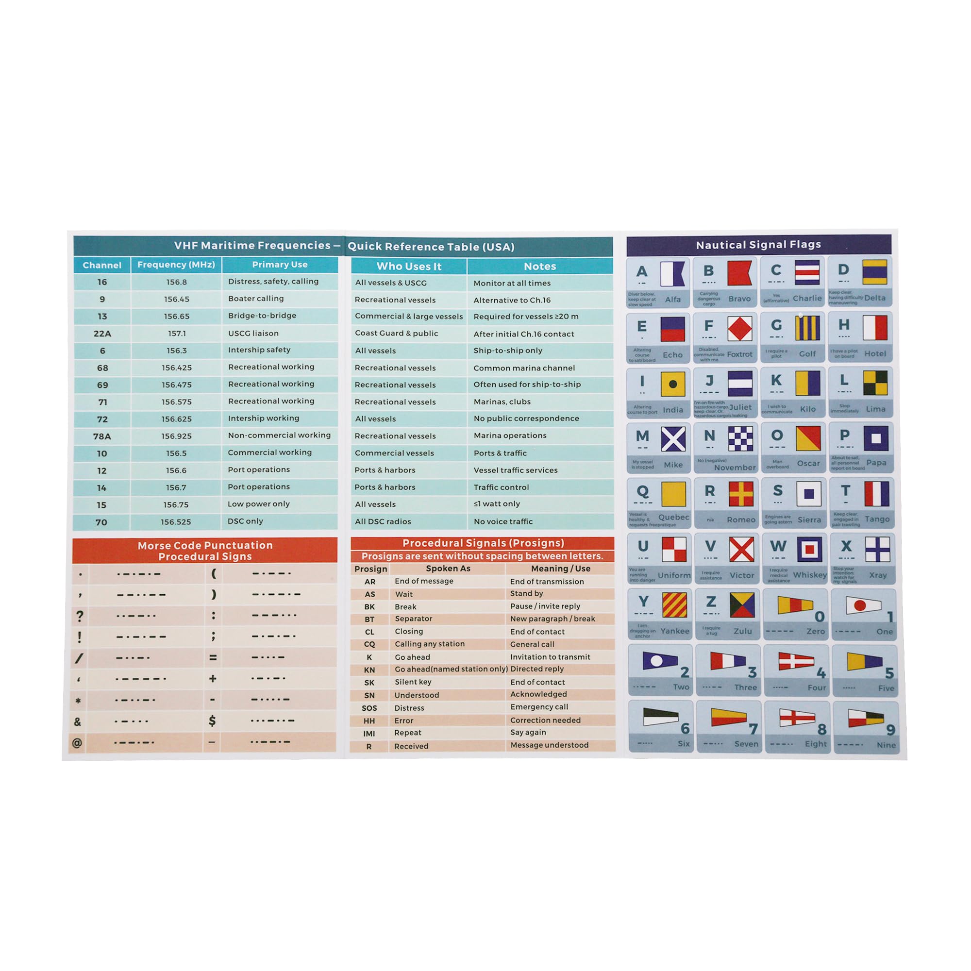 Carte di riferimento per segnalazione nautica – Grafici stampati impermeabili: codice Morse, bandiere marittime, semaforo e tavolo canale radio per marinai | 21,6 x 27,9 cm