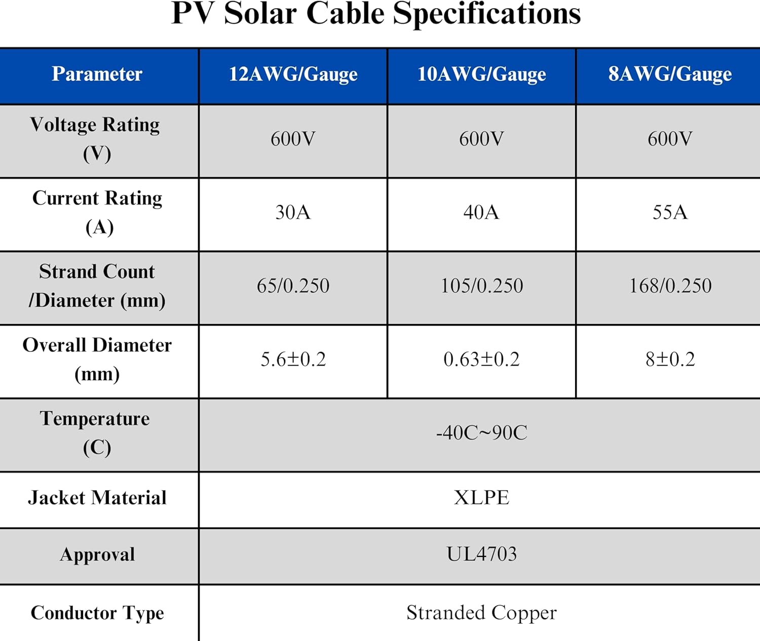 8 Gauge 8 AWG 500 Foot Red Spool PV Photovoltaic Solar Panel Extension Cable Wire with 50 Pairs of Solar PV Connectors