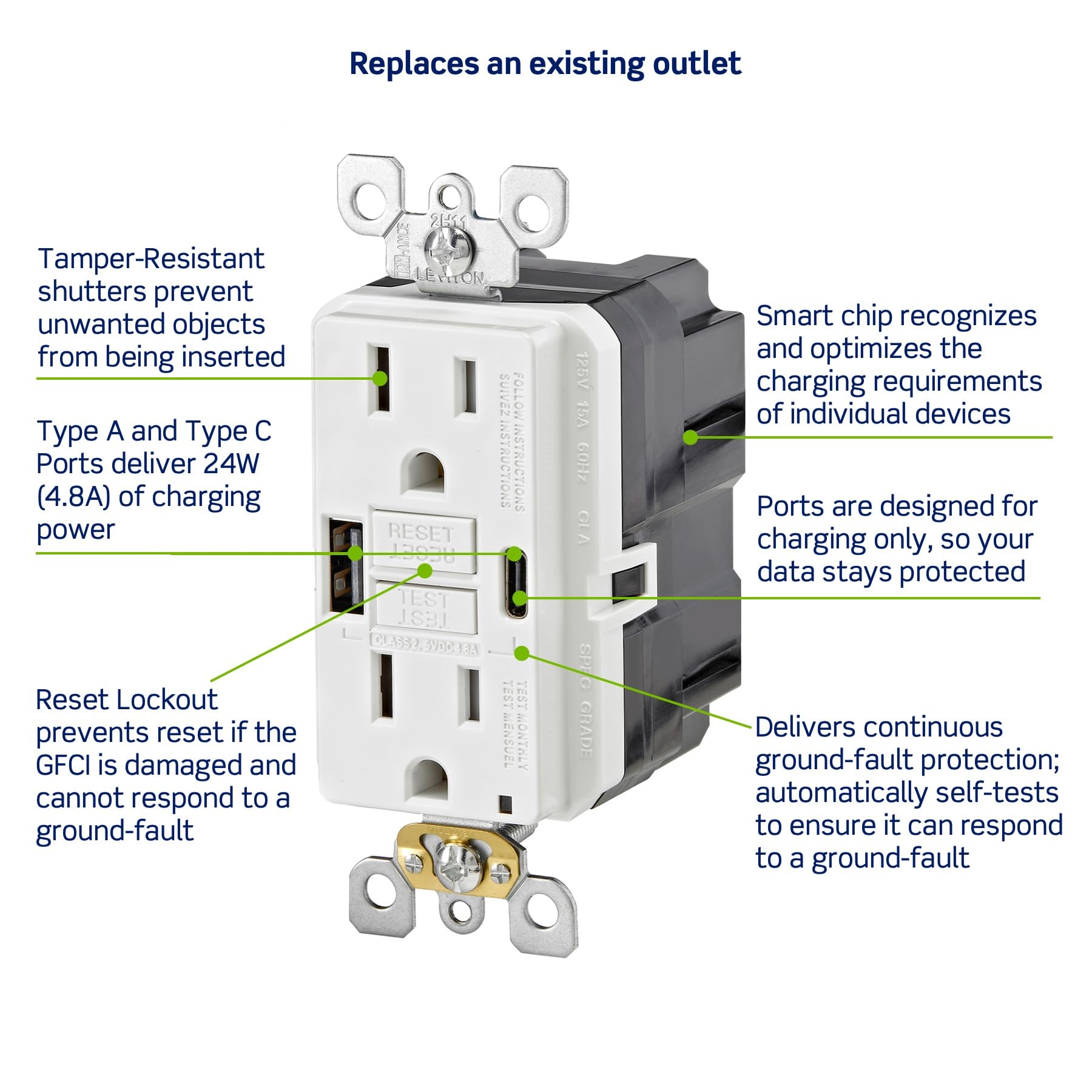 Leviton GFCI Outlet with USB - Tamper-Resistant -5