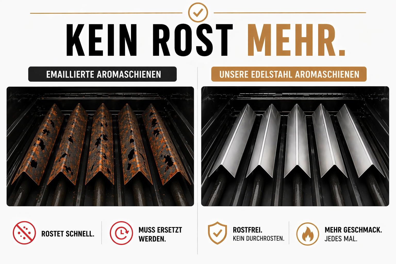 Generisch Premium Aromaschienen für Weber Spirit 300 Serie (E310, E320, E330) | 5er Set Edelstahl | Rostfrei 100% Passgenau ab 2013 | Flavorizer Brennerabdeckungen