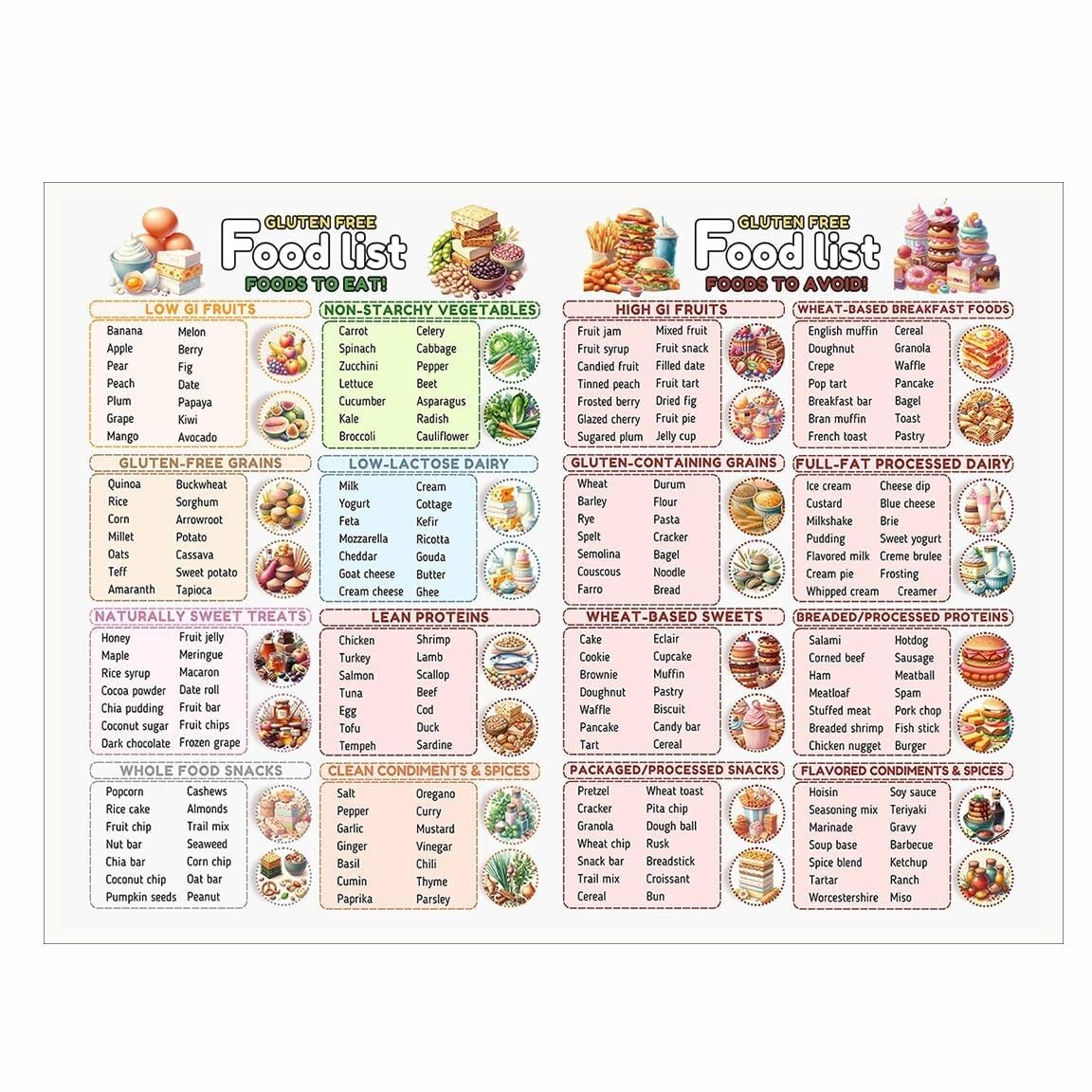 MCQWOMFQAK Wheat Food Chart - Gluten Diet List & Healthy Eating Guide for Kitchen(Framed,16x24inch(40x60cm))