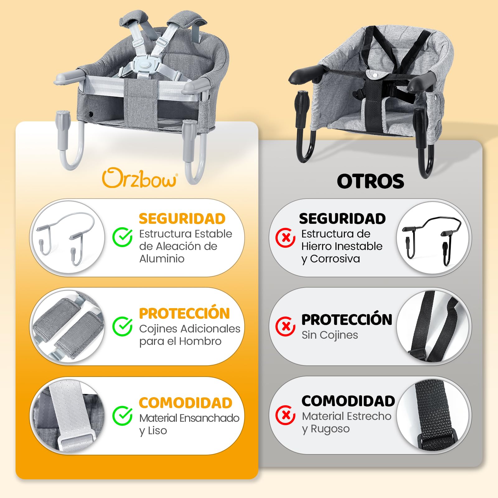 Orzbow Asiento Portátil de Alimentación, Gris Clásico | Trona de Viaje Plegable, Arnés de 5 Puntos con Hombreras Acolchadas, Diseño de Alta Carga, Sujetar Rápido a Mesa