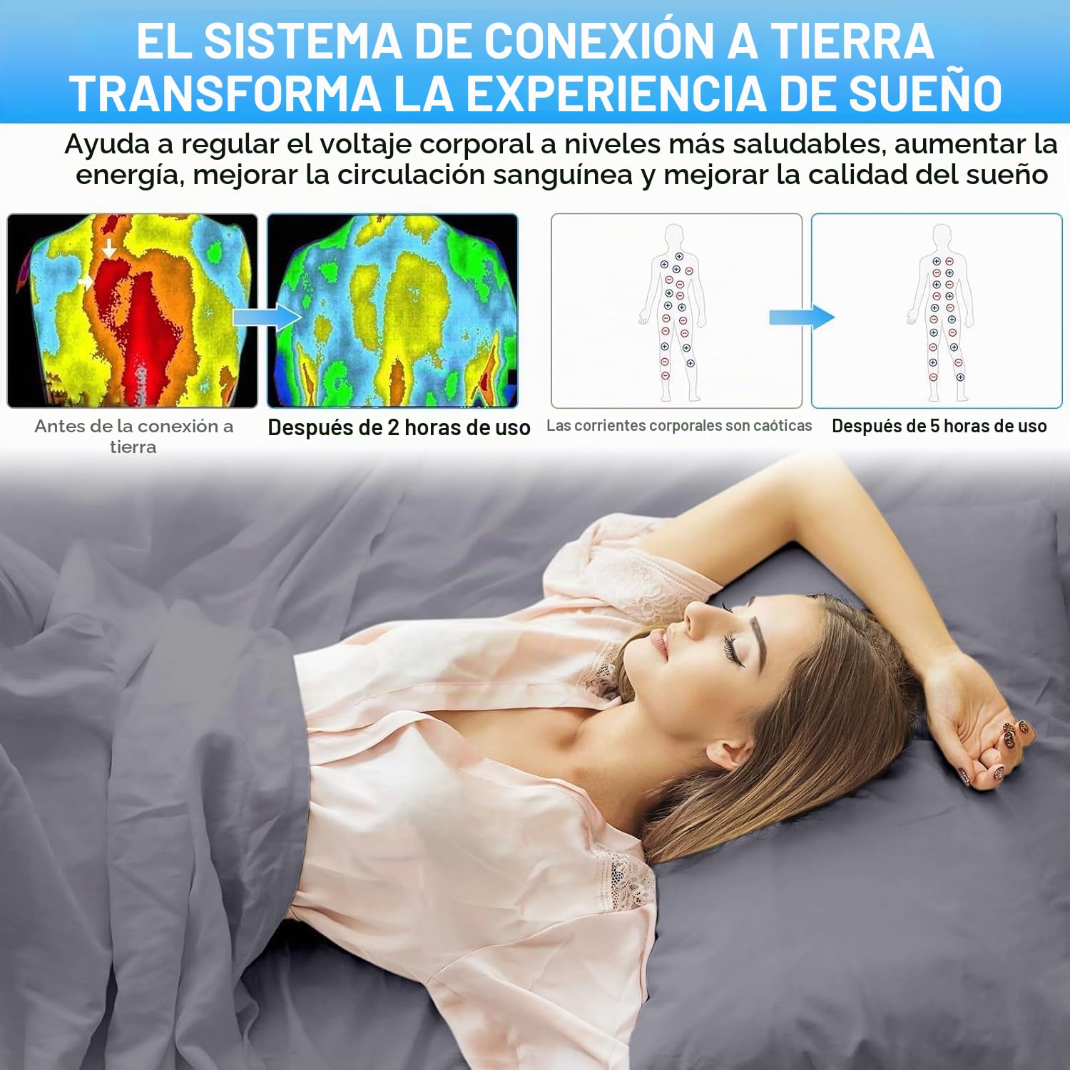 Esterilla de Tierra, sábana de Tierra, Alfombrilla conductiva con Cable de Tierra UE, Alfombrilla de Tierra con Fibra de Plata conductora, sábana Bajera conductora para un Mejor sueño (200x200cm)