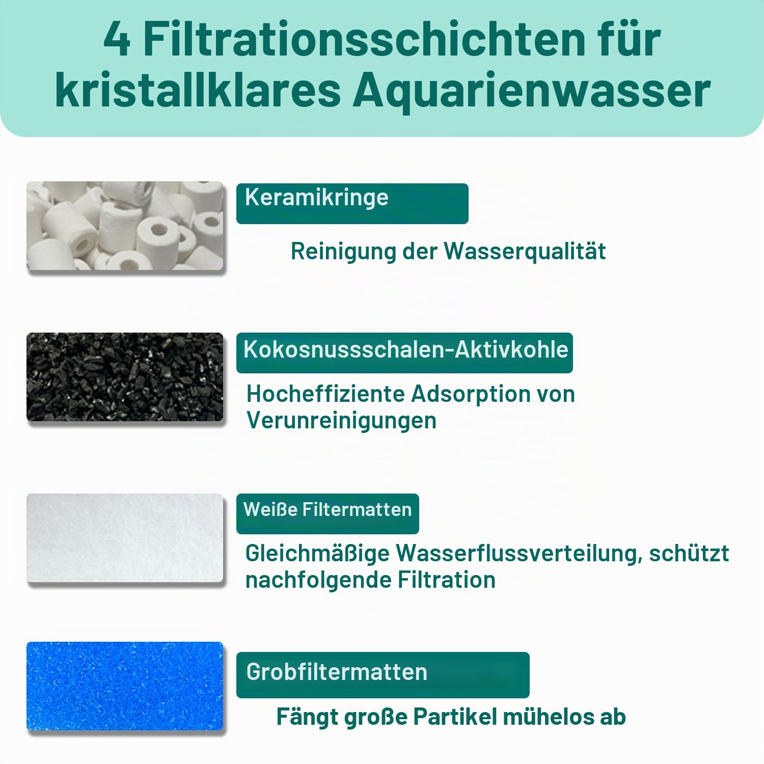 20er-Pack Ersatzfiltermedien für Aquarien, kompatibel mit JBL CombiBloc II CristalProfi e402/e702/e902 Filtern, inklusive Vorfiltereinsatz, Feinfilter-Schaumstoff 6028800, Aktivkohle und Keramikringen