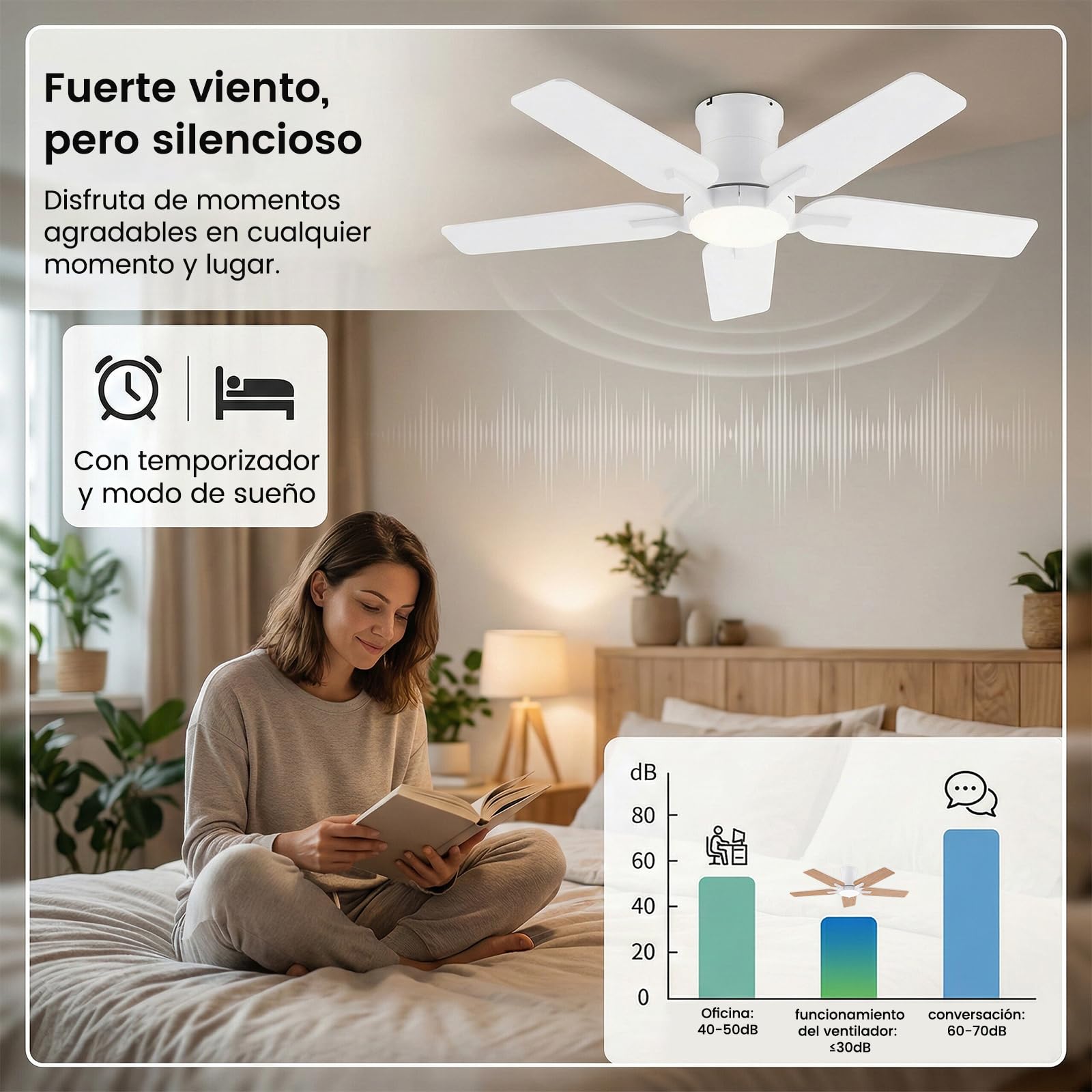 Ventilador de techo con luces de 122 cm, ventilador de techo con mando a distancia, silencioso motor reversible de CC, memoria 3CCT, regulable, 6 velocidades,Blanco