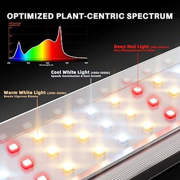 Spider Farmer SE1500 LED Grow Light for Indoor Plants 150W, App Controlled