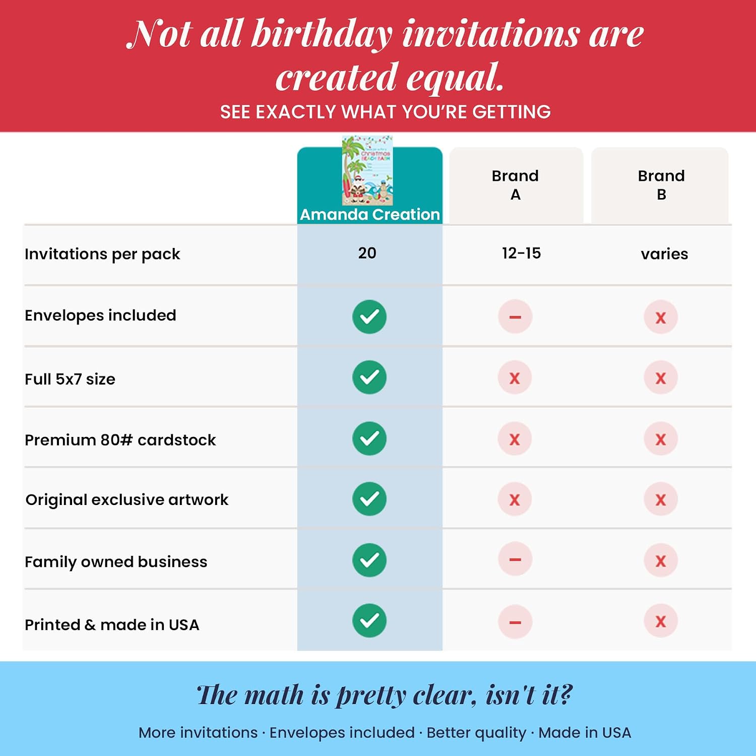 Amanda Creation Christmas Invitations with Envelopes – Beach Bash Holiday Party, 20 Pack 5x7 Double Sided Fill-In Invite Cards with Twenty White Envelopes Perfect for Christmas Birthdays