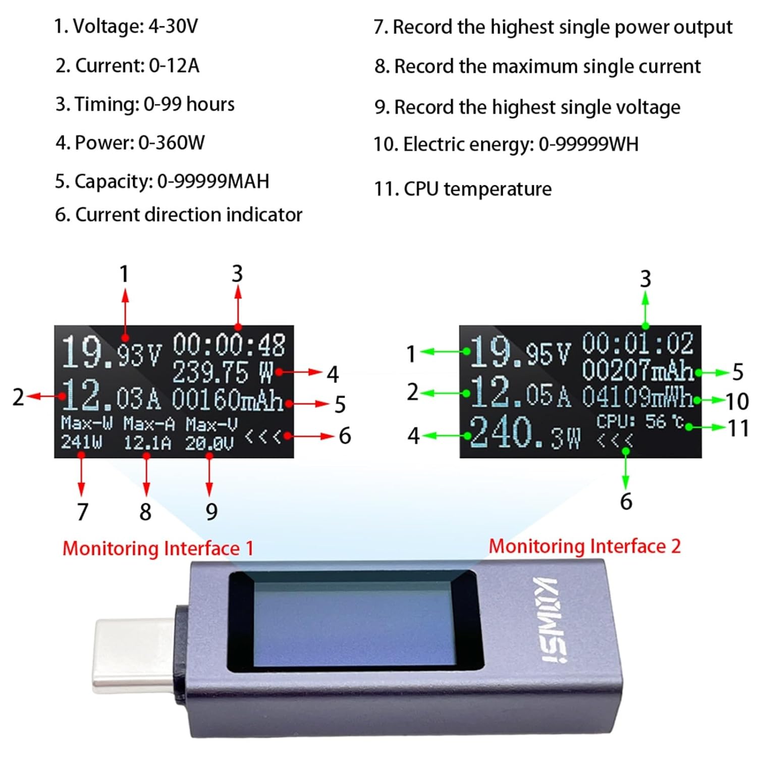 11 in 1 Type-C Tester DC Digital Voltmeter Amperimetro Current Voltage Meter Amp Volt Ammeter Detector