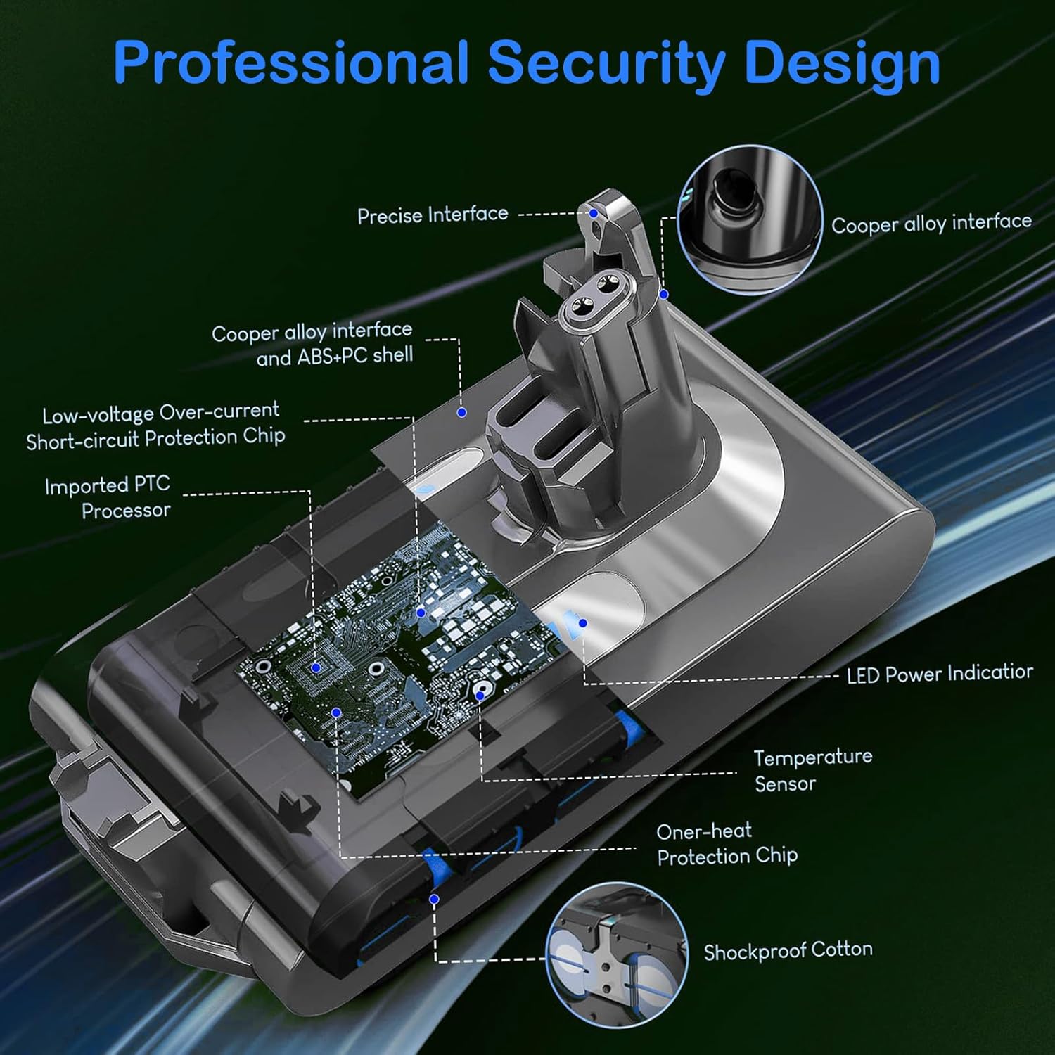 Compatible Dyson v10 Battery Replacement with Dyson V10 Animal/Absolute/Fluffy/Motorhead SV12 Cordless Stick Vacuum Cleaner Batteries (Not Fit V8 and SV10)