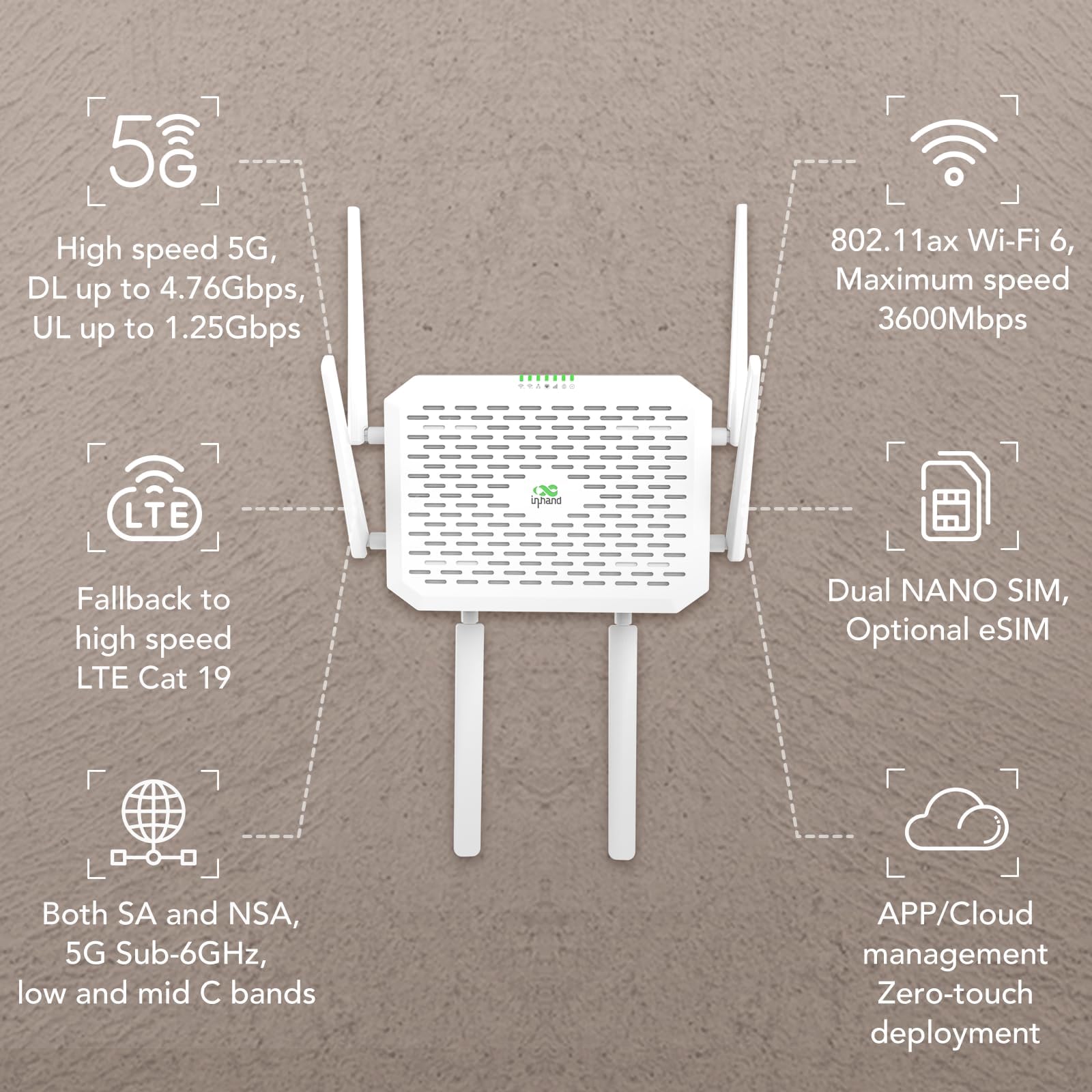 InHand Networks FWA02 Routeur 5G WiFi 6 AX3600,5G Max.DL 4.76Gbps, 2 Ports 2.5G, Dual SIM Failover. Modem 5G Débloqué pour Entreprise, Camping-Car & Zone Rurale, Compatible Tous Opérateurs