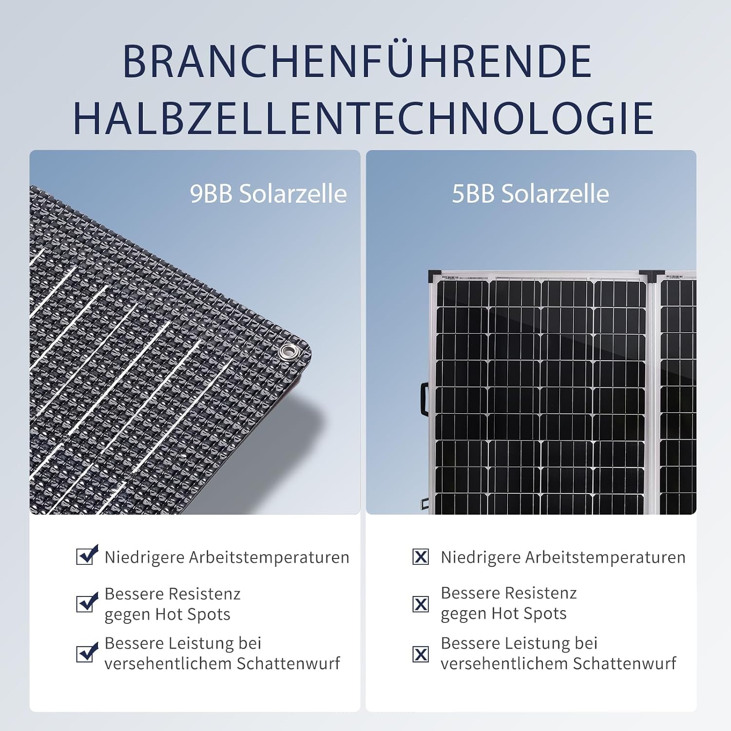 Flexibel Solarpanel 400W Monokristalline Flexible Solarmodul 400 Watt für 12V 24V Batterien Wohnwagen Wohnmobil Boot Yacht Marine Camper (2 Stücke 200W)