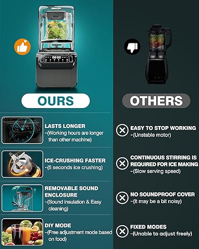 Miniatura 5 de WantJoin Licuadora comercial de 72 onzas con escudo y frasco, licuadora de grado profesional más silenciosa con control deslizante táctil, 4 modos